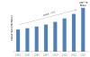 Photo for Retail Automation Market 2017 Trends, Sales, Supply, Demand and Analysis by Forecast to 2023