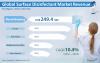 Photo for Surface disinfectant market - Global industry analysis and forecast 2024
