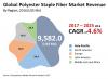 Photo for Polyester staple fiber market - Global industry analysis – 2024