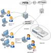 Photo for Best Voip Providers