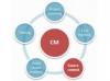 Photo for Change and Configuration Management Software Market Analysis 2017 - Industry Demand, Latest Research Report and Forecast 2022