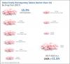 Photo for Orally Disintegrating Tablet Market Worth US$ 27 Billion By 2025