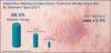Photo for Non Melanoma Skin Cancer Market To Cross  US$ 705 Million By 2025