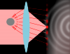 Photo for Global Laser Diffraction - Opportunities Sales, Revenue, Outlook and Forecast To 2017