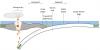 Photo for Global and Japan Lateral Flow Assay Market:  Scenario 2022