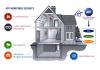 Photo for alarm systems Edmonton