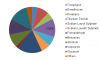 Photo for Cosmetics and Personal Care Ingredients Market 2017–Share, Growth, Statistics, Key Players Analysis, Trends and Forecasts