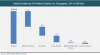 Photo for Healthcare Business Intelligence (BI) Platform Market to Reach US$3.91 bn by 2023