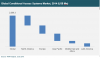 Photo for Conditional Access Systems Market Expected to Reach US$ 4.73 Bn by 2022