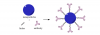Photo for iron oxide nanoparticles