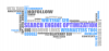 Photo for Local SEO Services By Logicsofts Australia