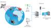 Photo for GPS Tracking Systems For Vehicles