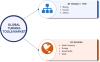 Photo for Turning Tools Market 2017: Analysis, Segments, Key Players, Drivers, Trends, and Forecast 2023