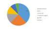 Photo for High Purity Metal Organics (HPMO) Market 2017: Analysis, Segments, Key Players, Drivers, Trends, and Forecast 2023