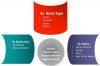 Photo for Construction Repaint Market is projected to grow at a CAGR of approximately 6% during the forecast period