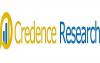 Photo for Pressure Relief Devices Market Size, Share, Analysis & Forecast with Upcoming Trends 2017