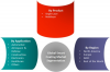 Photo for Smart Coating Market 2017: Size, Competitors Strategy, Regional Analysis and Growth by Forecast to 2022