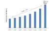 Photo for Global Purpose-Built Backup Appliance Market Analysis, Size, Share, Growth and Trends by Forecast to 2023