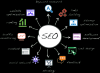 Photo for Why SEO Is A Crucial Necessity For Ecommerce Businesses