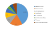 Photo for Lithium Derivatives Market 2017: Share, Competitor Strategy, Industry Trends by Forecast to 2023