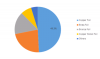 Photo for Copper and Copper Alloy Foils Market 2017: Key Players, Development and Opportunities by Forecast to 2023