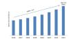 Photo for Multilayer Transparent Conductors Market – Challenges, Key Vendors, Drivers and Trends by Forecast to 2023