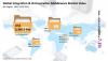 Photo for Integration and Orchestration Middleware Market : Clear Understanding of The Competitive Landscape and Key Product Segments