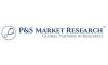 Photo for Caprolactam Market Size, Share, Development, Growth and Demand Forecast to 2023 By P&S Market Research