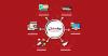 Photo for Best Dallas SEO consultant services