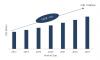 Photo for Under Vehicle Surveillance Market Global Trends, Key Vendors Analysis, Import & Export, Revenue by Forecast 20273