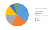 Photo for Thermoplastic Composites Market 2017: Company Profiles, Market Segments, Landscape and Demand by Forecast 2023