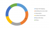Photo for Spray Adhesive Market 2017: Key Players, Development and Opportunities by Forecast to 2023