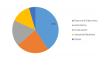 Photo for Brass Foils Market 2017 – Challenges, Key Vendors, Drivers and Trends by Forecast 2023