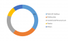 Photo for Specialty Metallic Pigments Market 2017–Share, Growth, Statistics, Key Players Analysis, Trends and Forecasts