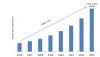 Photo for Next Generation Integrated Circuit Market 2017 Leading Growth Drivers, Emerging Audience, Segments, Industry Sales, Profits & Analysis