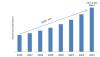 Photo for Global Laser Printer Market Analysis, Segments, Key Players, Drivers and Trends by Forecast to 2023