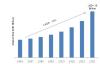 Photo for Running Gears Market Trends, Strategy, Applications Analysis and Growth by Forecast to 2023