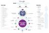 Photo for Charlotte Mobile App Design Agency