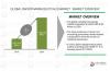 Photo for Global Radiopharmaceuticals Market is expected to reach USD 9.49 billion by 2024