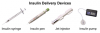 Photo for Insulin Delivery Devices Market Worth 19 Billion USD By 2025