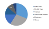 Photo for Polyurethane Market 2017: Key Players, Development and Opportunities by Forecast to 2022