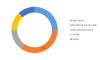 Photo for Naphthalene Sulfonate Market 2017 – Challenges, Key Vendors, Drivers and Trends by Forecast 2023