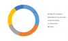 Photo for Butyl Adhesive Market 2017–Share, Growth, Statistics, Key Players Analysis, Trends and Forecasts