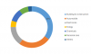 Photo for Silicone Derivative Market 2017: Analysis, Size, Share, Growth and Trends by Forecast to 2023