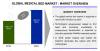 Photo for Global Medical Bed Market USD 2.53 billion in 2016