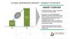 Photo for Global Biomarkers market are utilized as a part of imaging innovation.