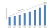 Photo for Self-Learning Neuromorphic Chip Market Size, Competitors Strategy, Regional Analysis and Growth by Forecast to 2023