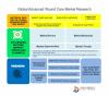 Photo for Advanced Wound Care Market 2024: Global and Comprehensive Analysis, Classifications, Applications & Expert Opinions