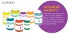 Photo for Global Vitamins Market- Insights,trends,Opportunity Analysis,Industry Forecast till 2025