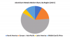 Photo for Aluminium Metals Market 2017: Analysis, Segments, Key Players, Drivers, Trends, and Forecast 2022